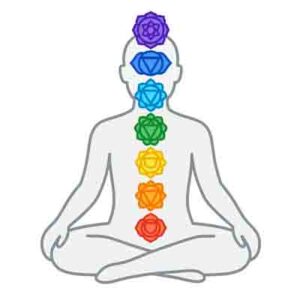 Chakra